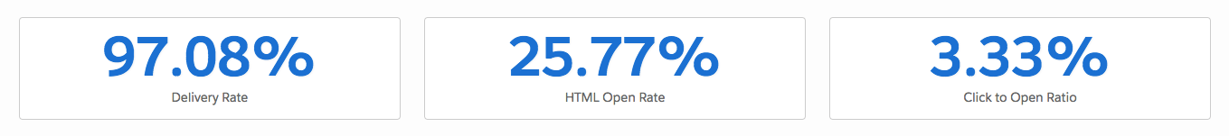 Email Stats